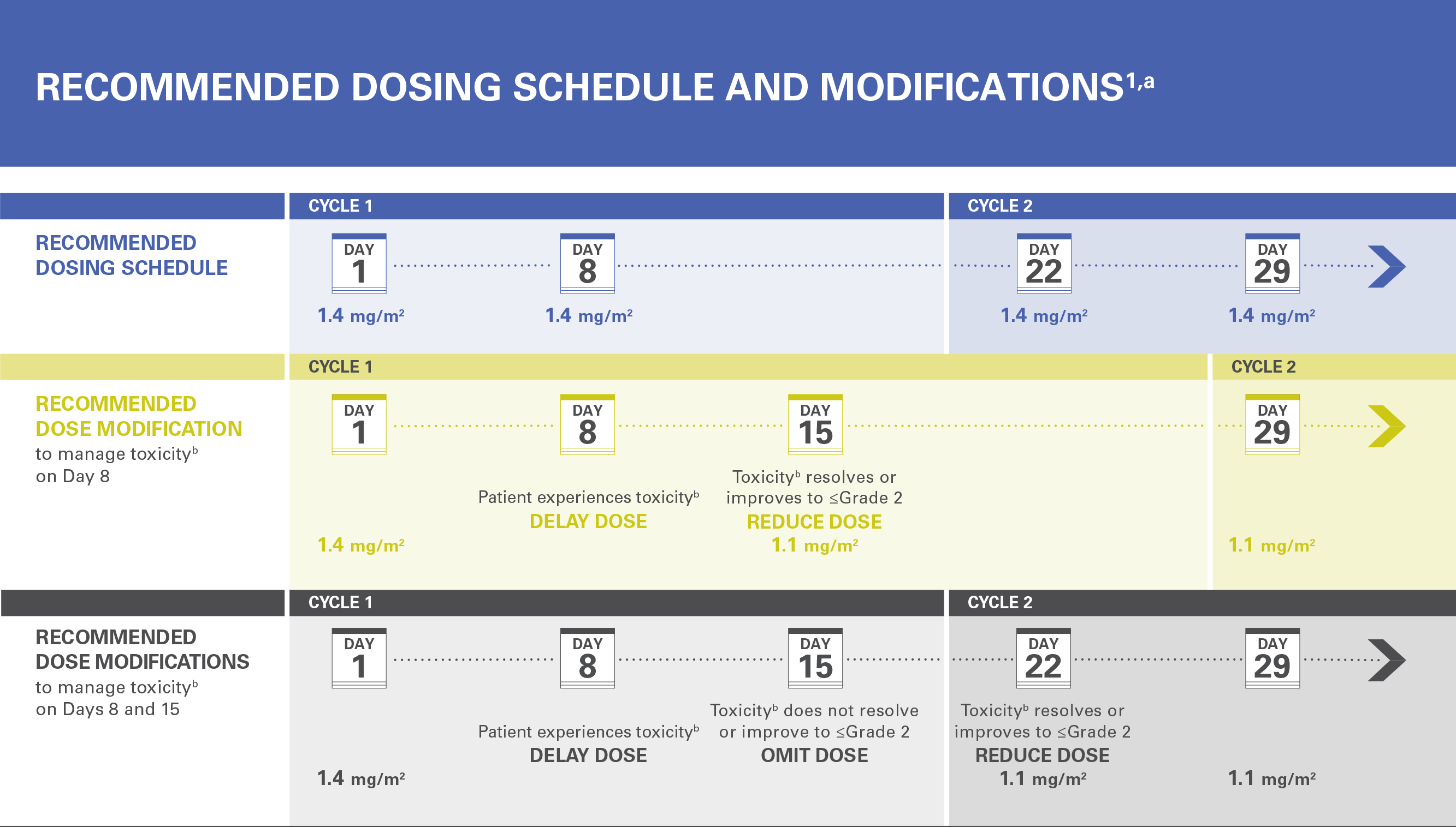 Recommended Dose Schedule