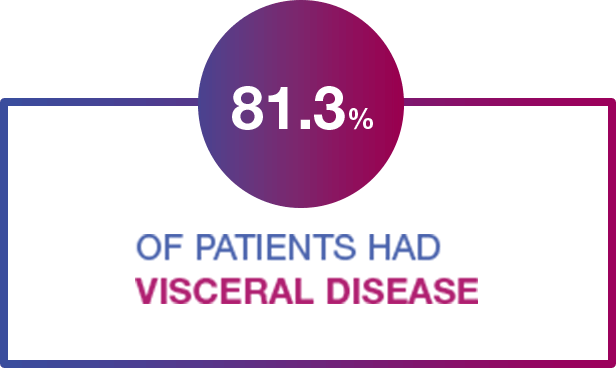 81.3% of Patients had Visceral Disease mobile image