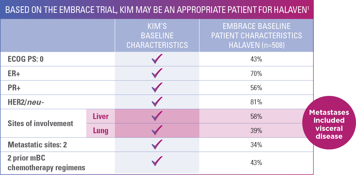 kim's appropriate patient chart