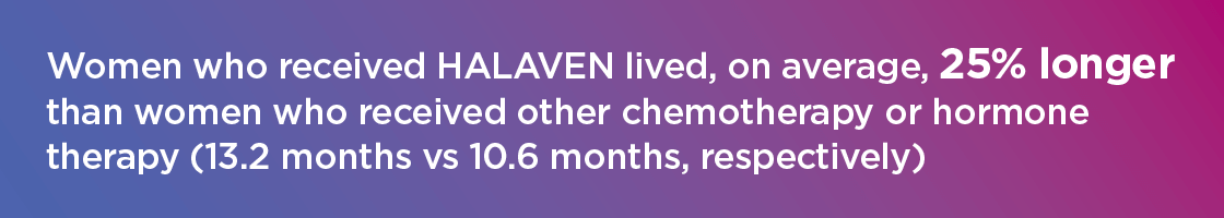 is halaven right for me