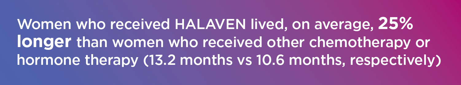 is halaven right for me