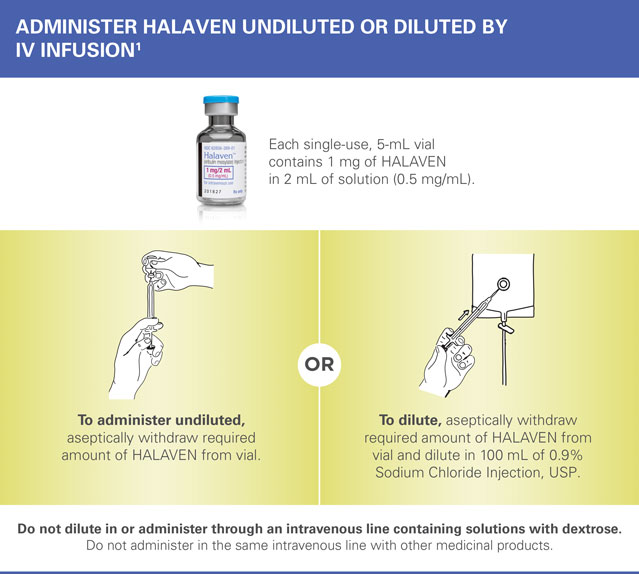 Administration of HALAVEN IV infusion Administration of HALAVEN IV infusion