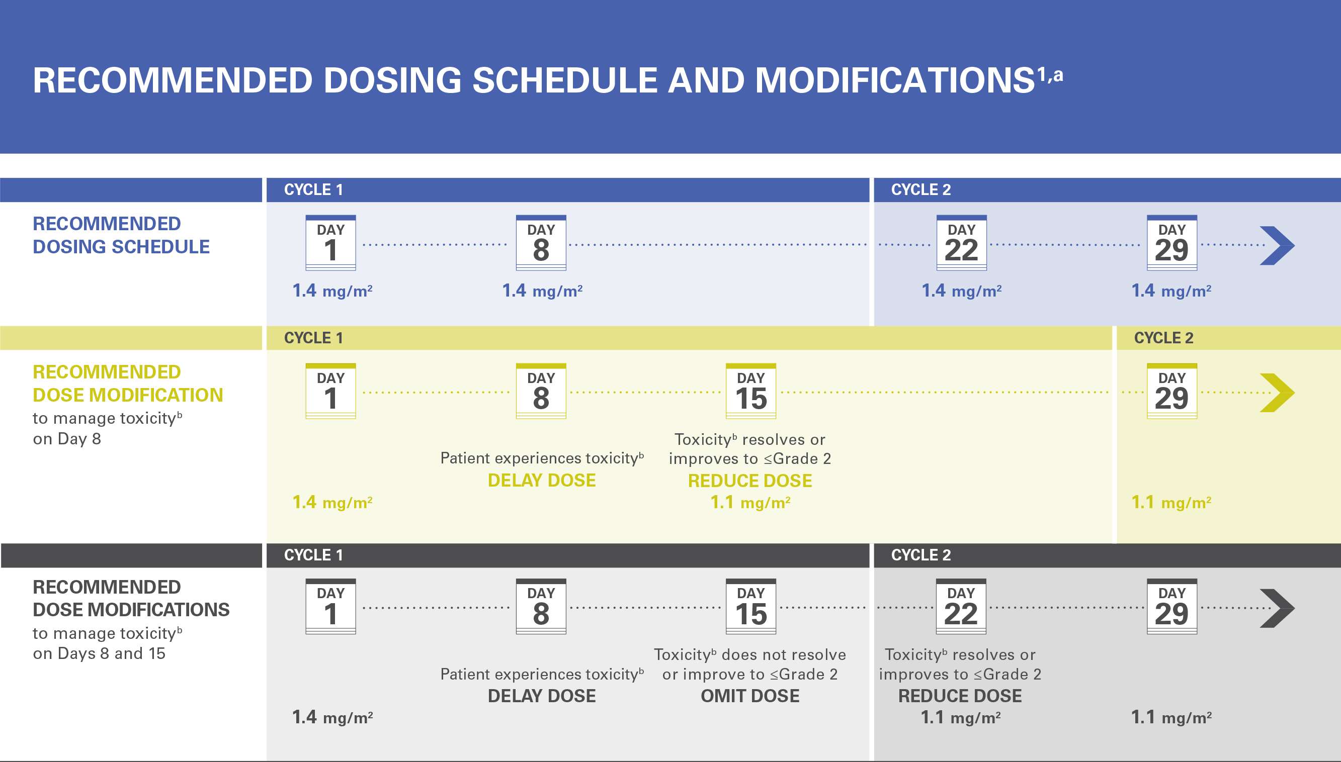 Recommended Dose Schedule Recommended Dose Schedule