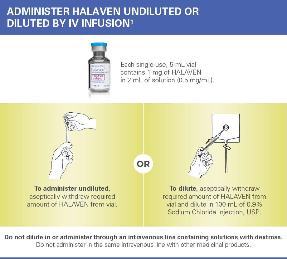 Administration of HALAVEN IV infusion Administration of HALAVEN IV infusion