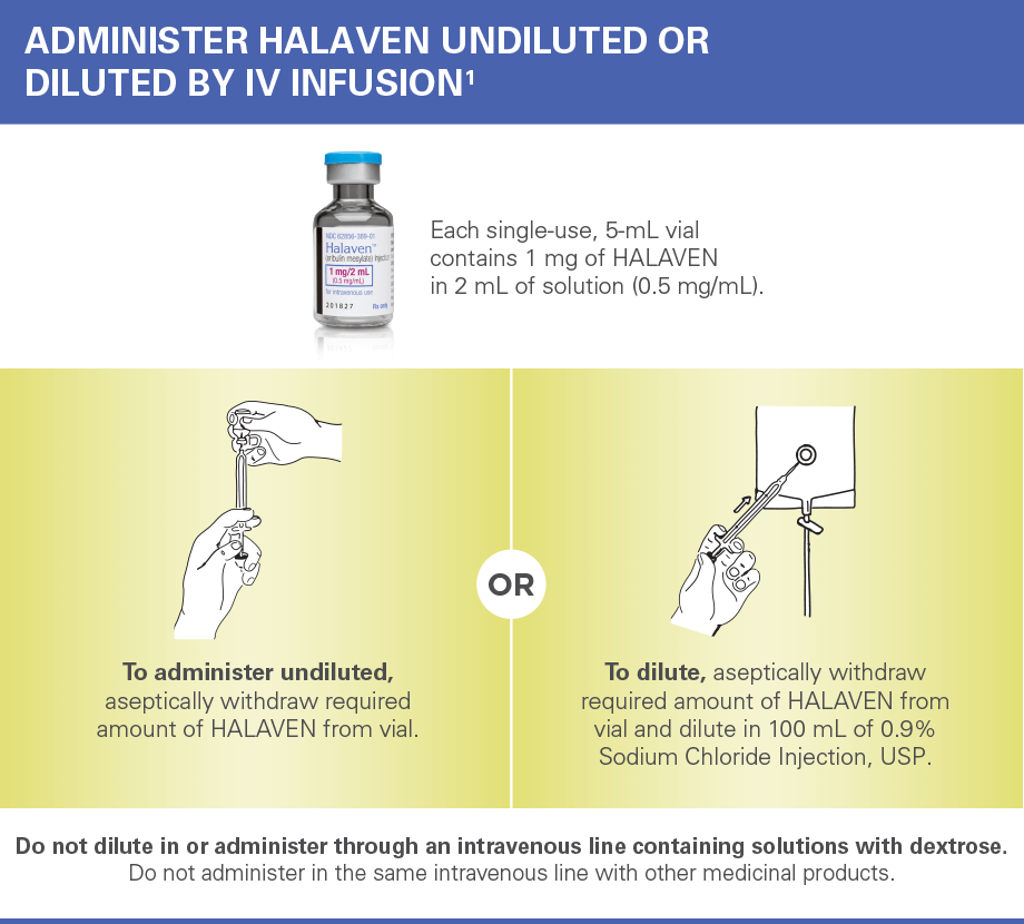 Administration of HALAVEN IV infusion