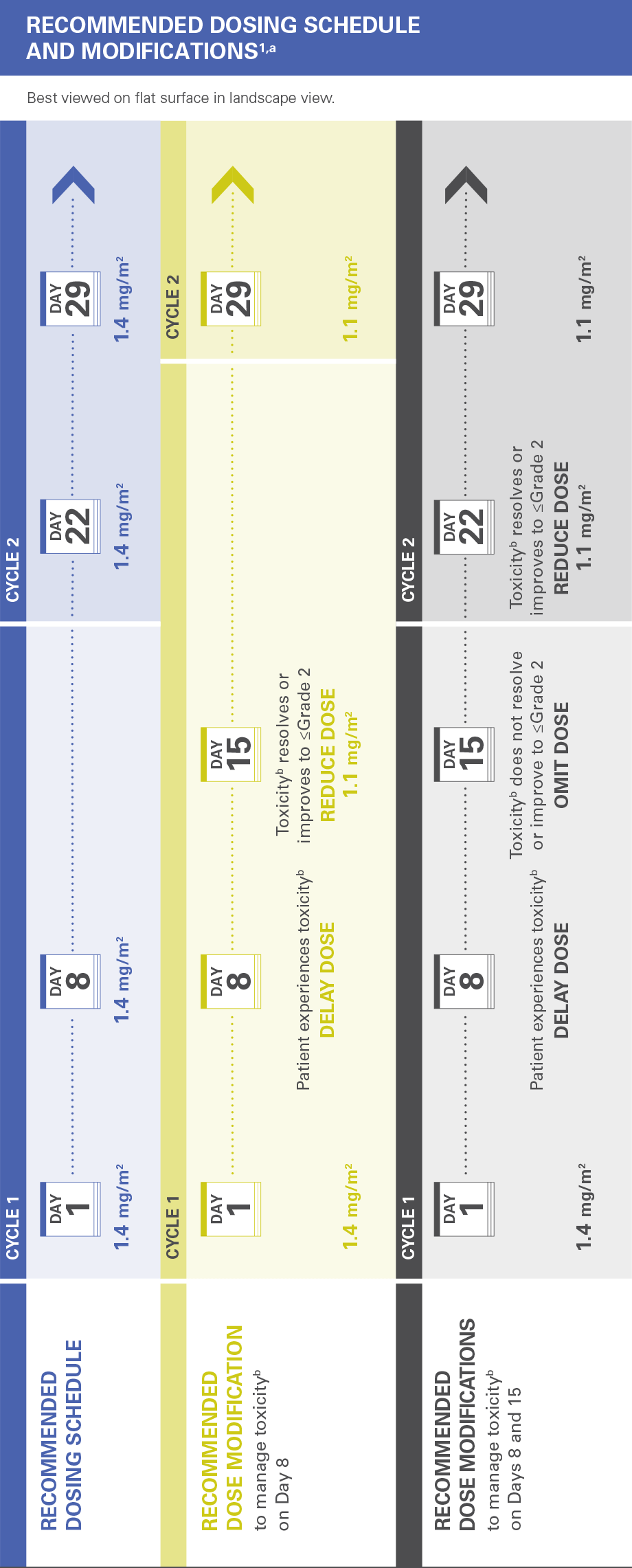 Recommended Dose Schedule Recommended Dose Schedule