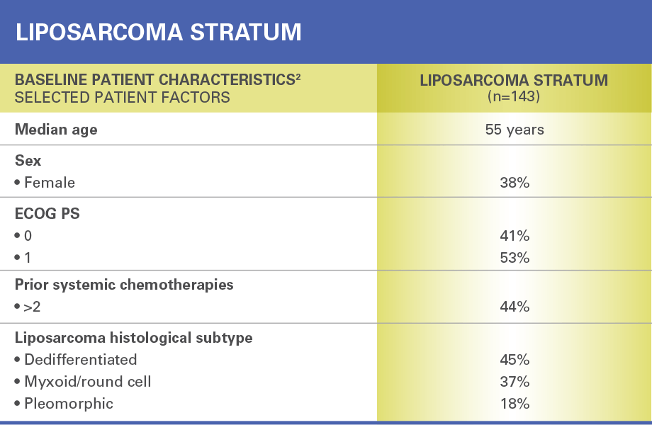 Liposarcoma stratum: baseline characteristics/selected patient factors