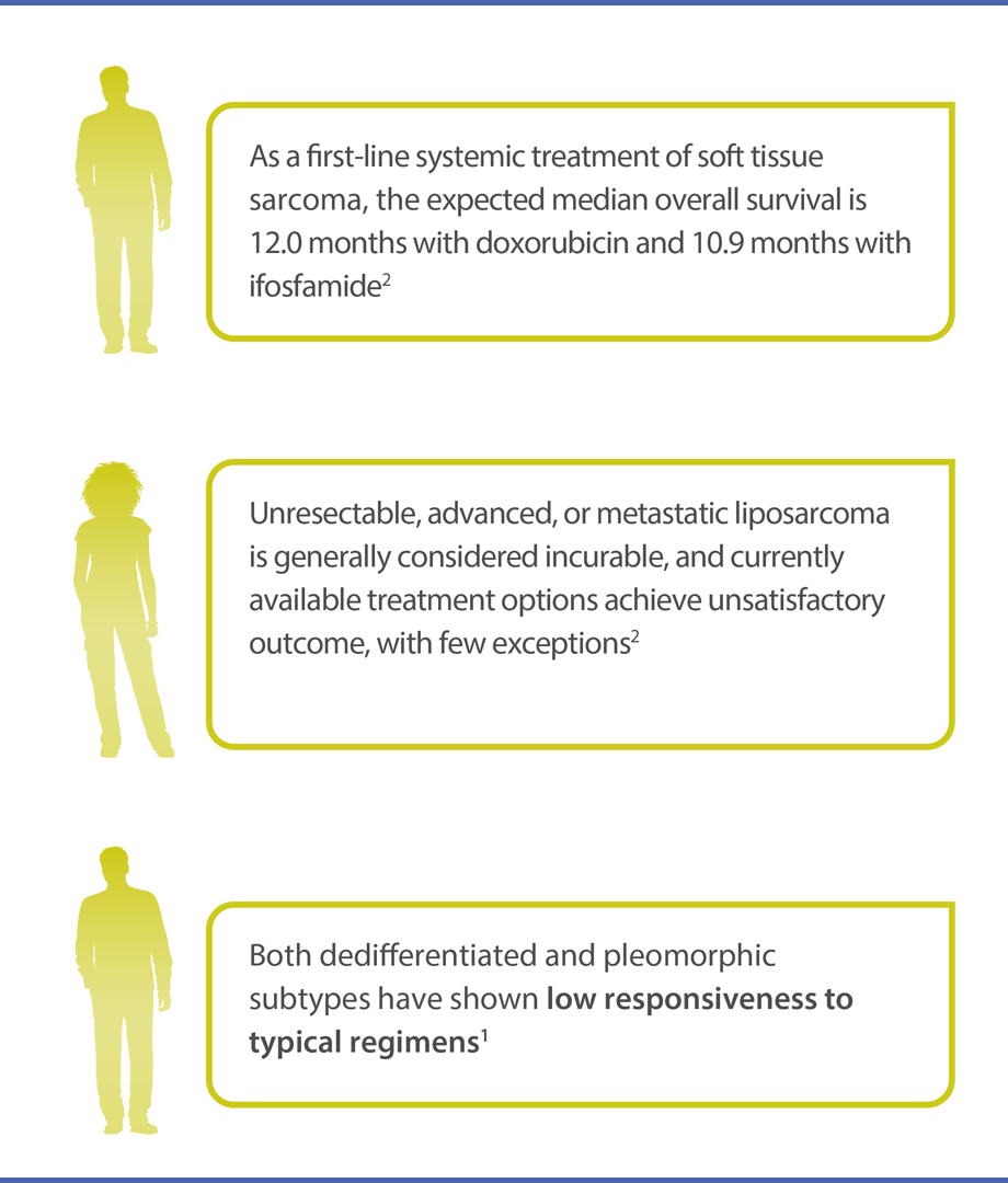 Increasing overall survival has been challenging in patients with soft tissue sarcomas Increasing overall survival has been challenging in patients with soft tissue sarcomas