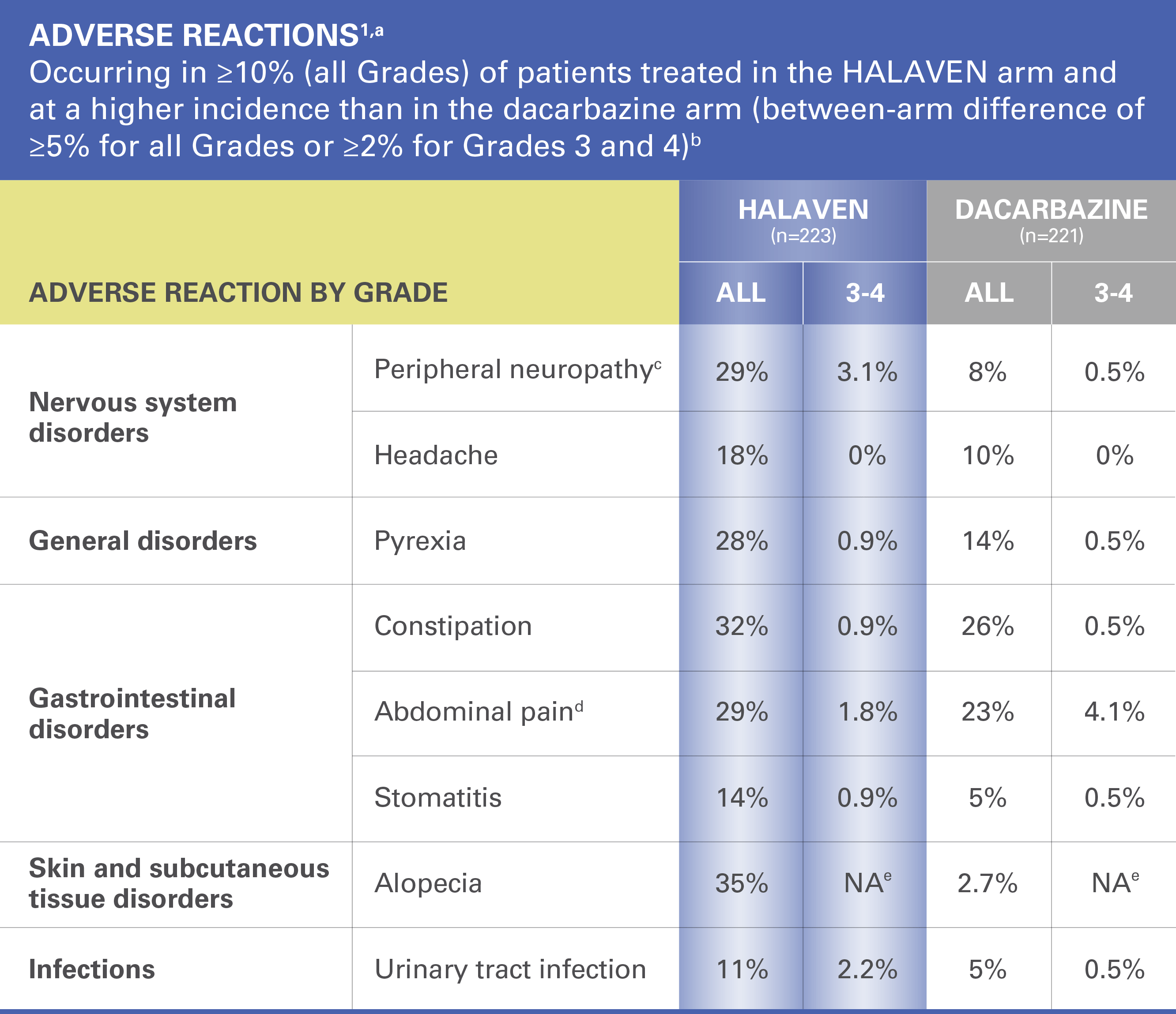 HALAVEN adverse reactions HALAVEN adverse reactions
