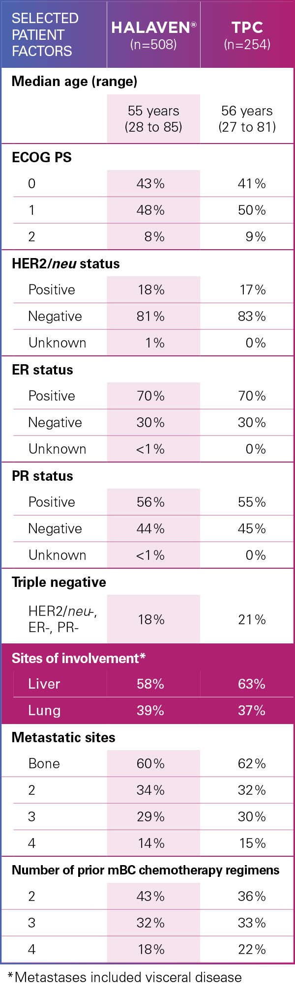 baseline patient characteristics study baseline patient characteristics study