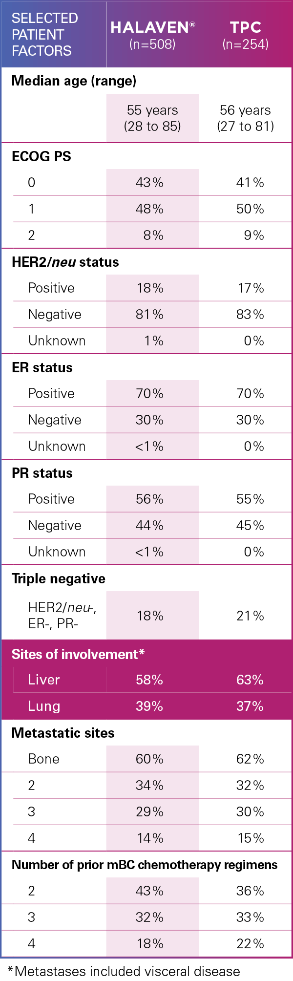 baseline patient characteristics study