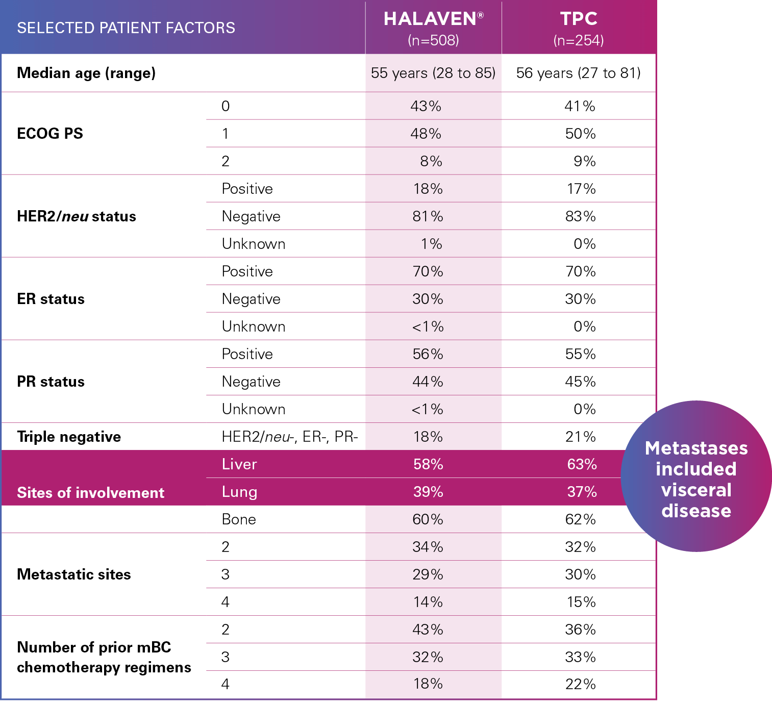 baseline patient characteristics study baseline patient characteristics study