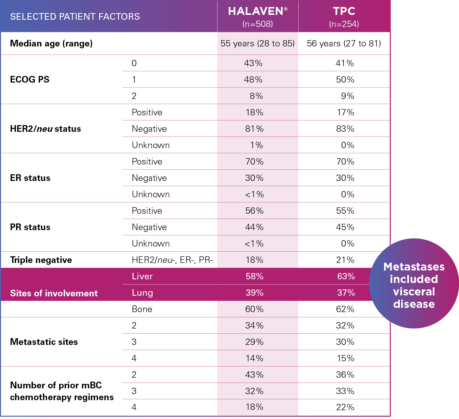 baseline patient characteristics study