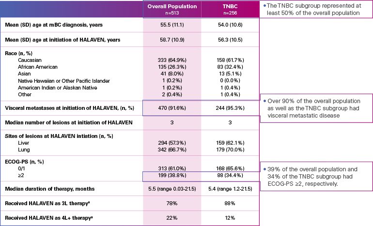 characteristics-table characteristics-table