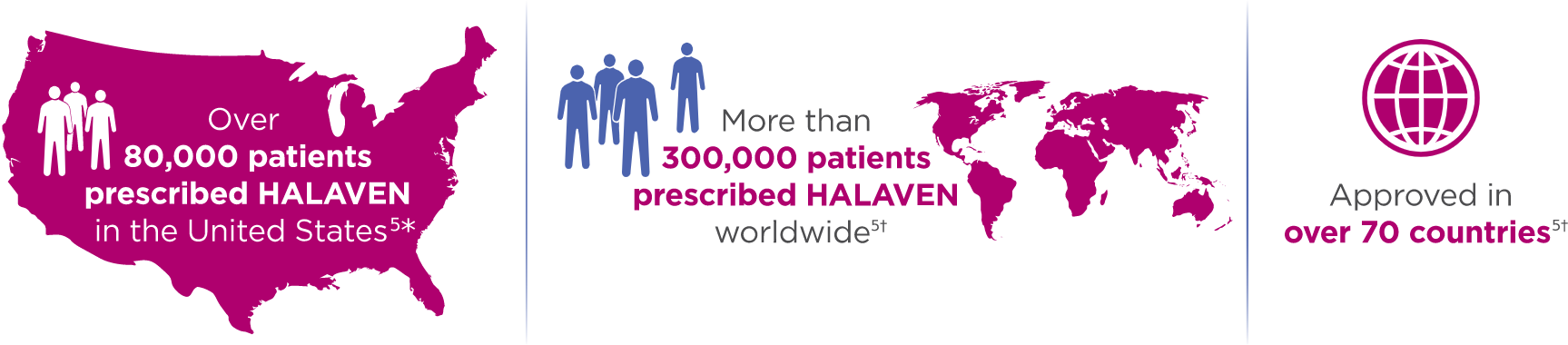 Halaven Prescriptions Infographic Halaven Prescriptions Infographic