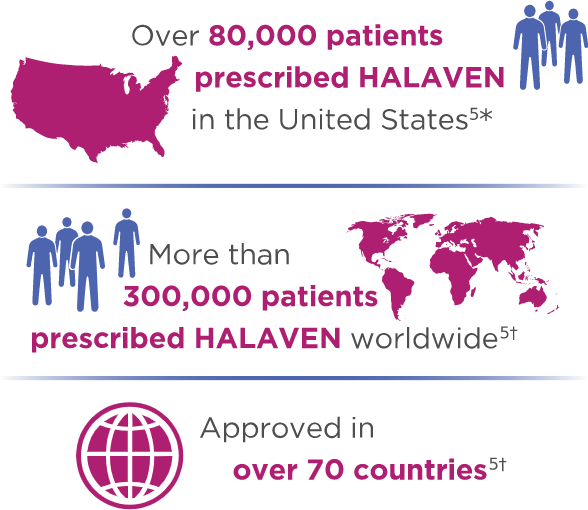 Halaven Prescriptions Infographic Mobile