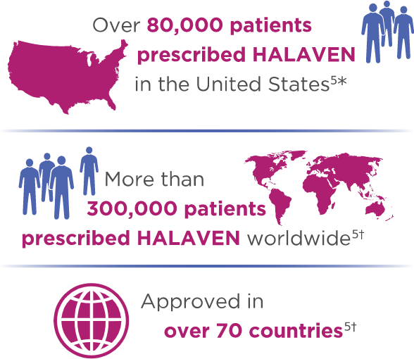 Halaven Prescriptions Infographic Mobile Halaven Prescriptions Infographic Mobile