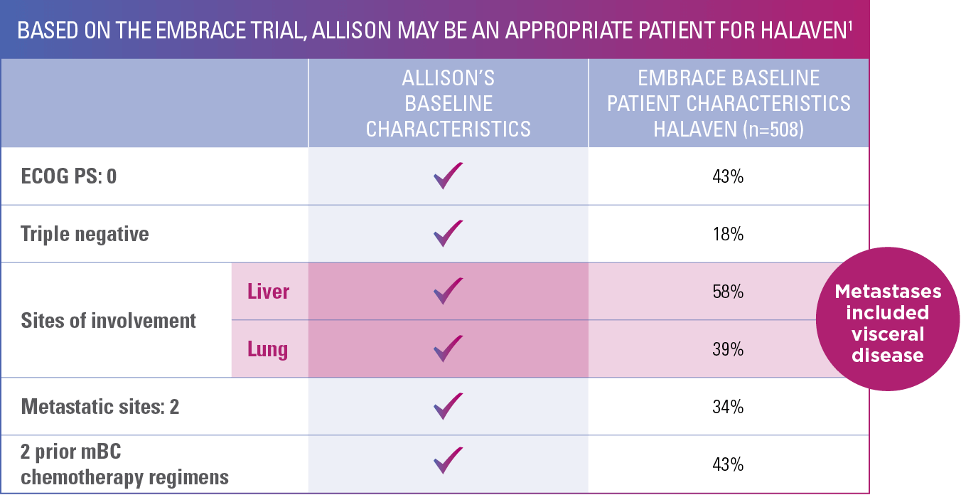 allison's appropriate patient chart