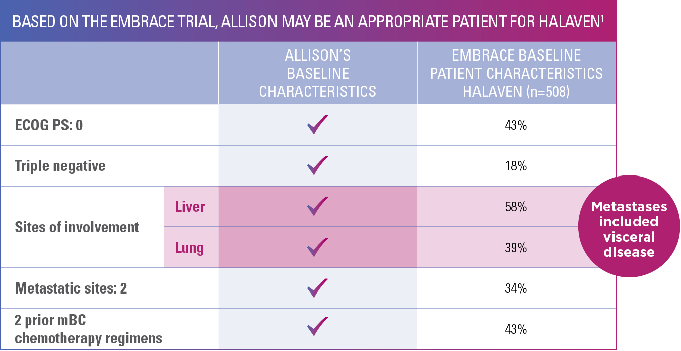 allison's appropriate patient chart allison's appropriate patient chart