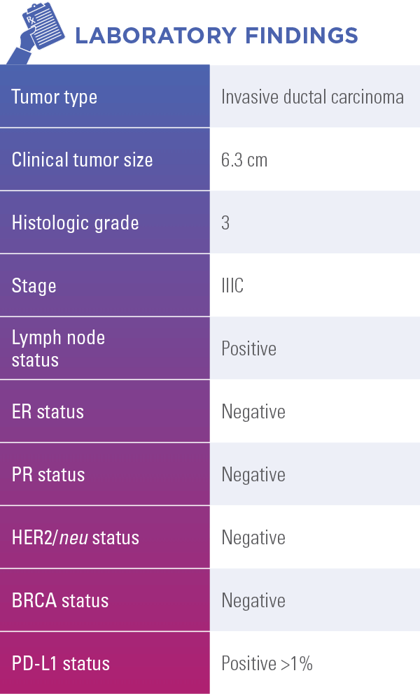 allison's laboratory findings allison's laboratory findings
