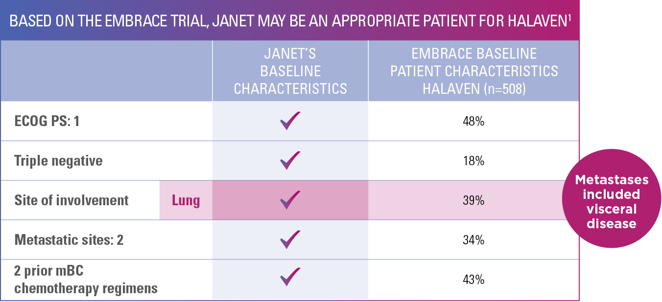 janet's appropriate patient chart