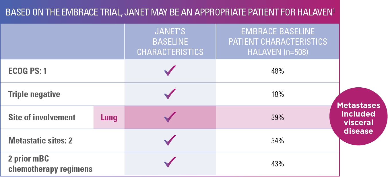 janet's appropriate patient chart janet's appropriate patient chart