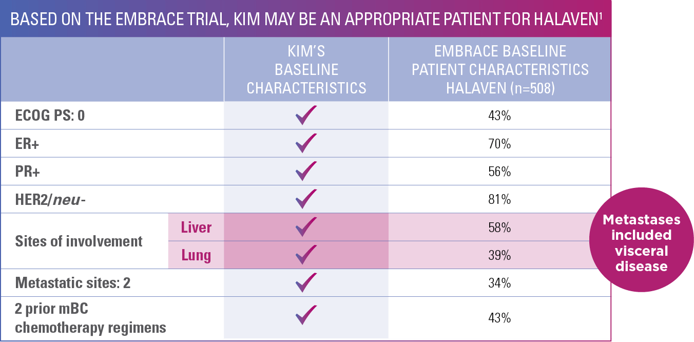 kim's appropriate patient chart kim's appropriate patient chart