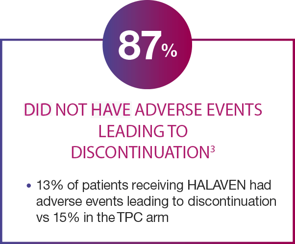 87% Did not have Adverse Events Leading to Discontinuation - mobile image
