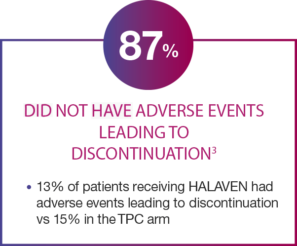 87% Did not have Adverse Events Leading to Discontinuation - mobile image 87% Did not have Adverse Events Leading to Discontinuation - mobile image