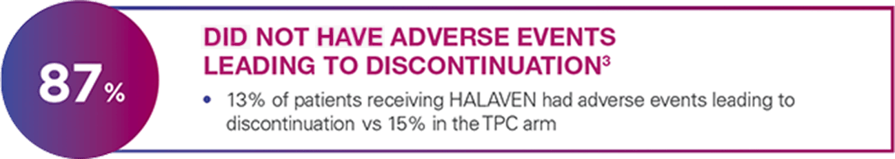 87% Did not have Adverse Events Leading to Discontinuation