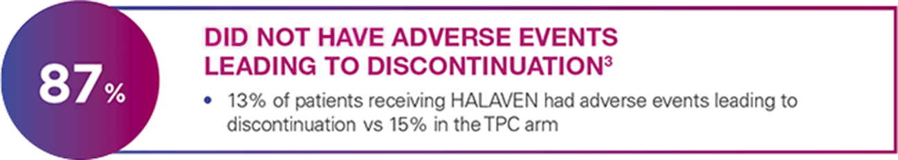 87% Did not have Adverse Events Leading to Discontinuation 87% Did not have Adverse Events Leading to Discontinuation