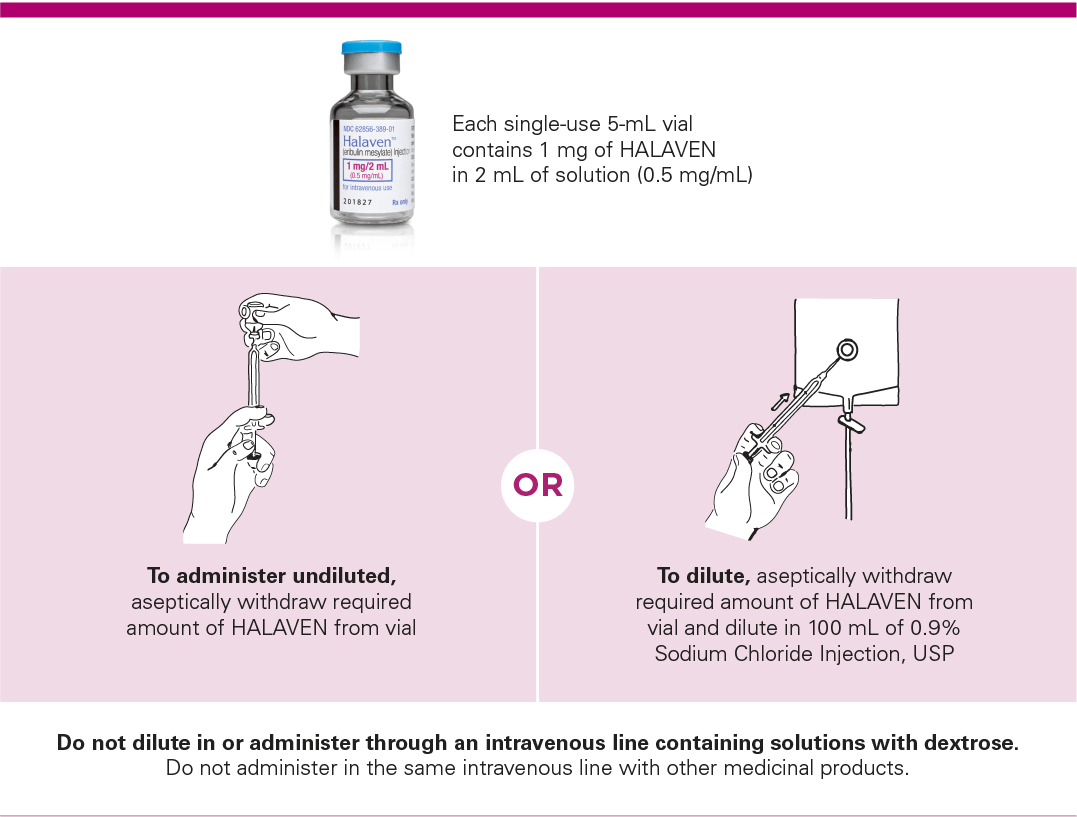 administer halaven undiluted or diluted by IV infusion administer halaven undiluted or diluted by IV infusion