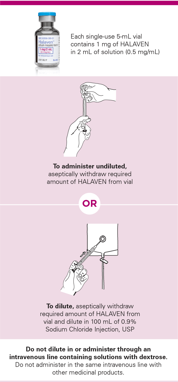 administer halaven undiluted or diluted by IV infusion administer halaven undiluted or diluted by IV infusion